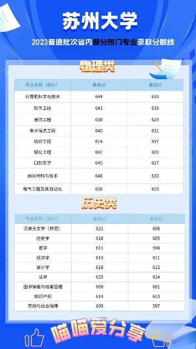 苏州高考志愿能填多少