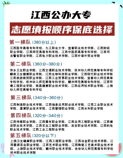高考志愿大专参考什么