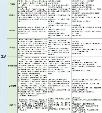 高考志愿填充哪些专业