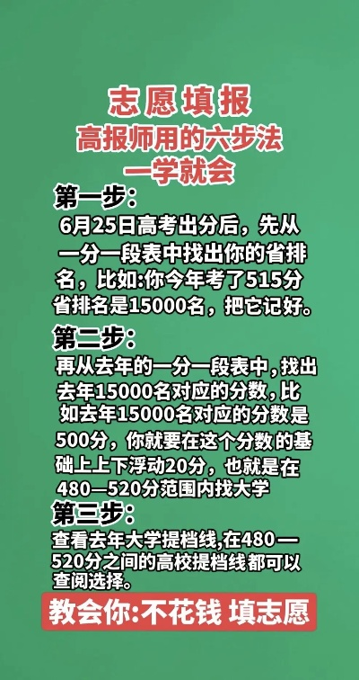 高考志愿冲要多少名