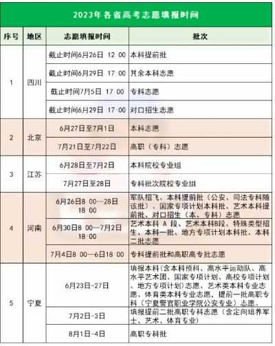 高考填报志愿时间几天