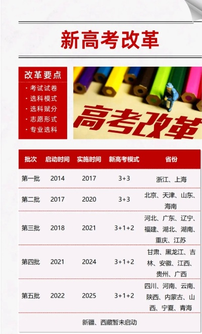 高考填志愿的改革时间