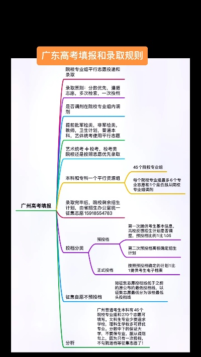 高考什么时候填志愿广州