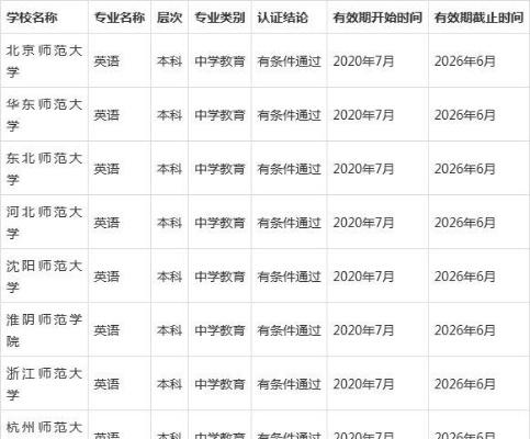 高考志愿师范专业怎么看