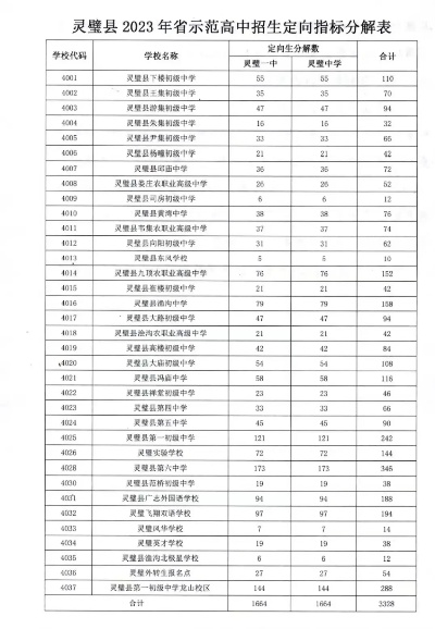 灵璧高考填志愿时间