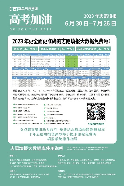 莱芜高考报志愿时间多久
