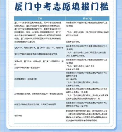 厦门高考志愿学校有哪些
