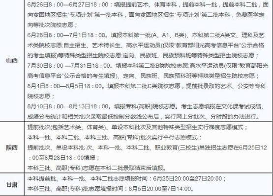 运城高考报志愿时间