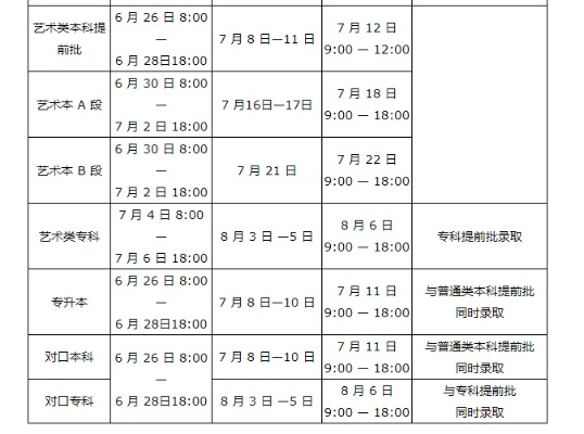 商丘高考志愿录取时间那些事儿
