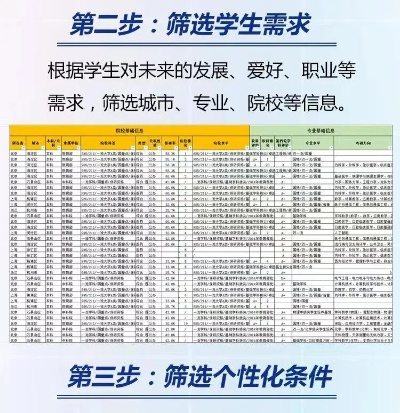 圣达信高考志愿填报什么