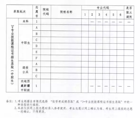 济宁高考志愿卡有什么用