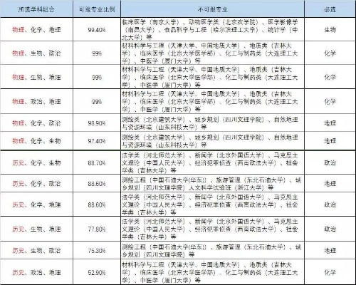 高考312怎么填志愿