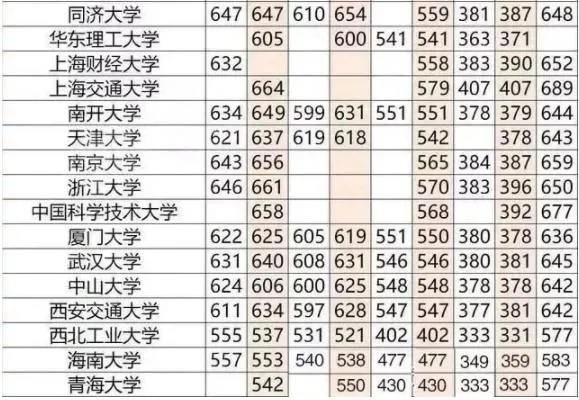 高考330报什么志愿