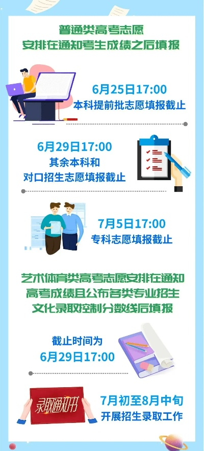 澳洲高考填志愿时间