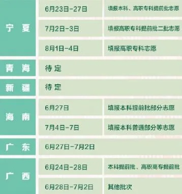 哪个高考志愿卡靠谱