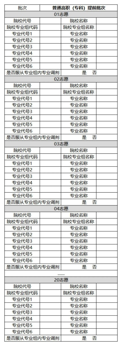 安徽高考志愿专业数量多少