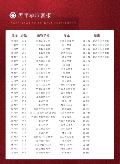长兴高考志愿怎么填报