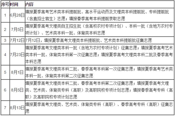 高考专科批报志愿时间这件小事