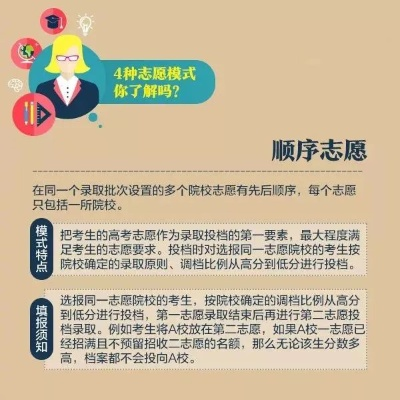 高考什么叫零志愿