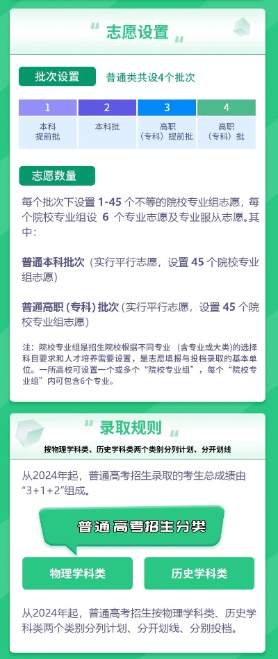 安徽高考志愿可以填多少个志愿