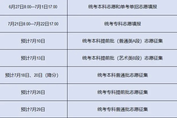 北京高考志愿填报怎么填报