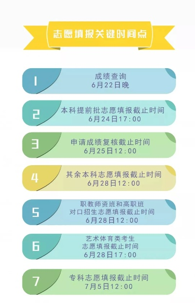 高考志愿上报时间的迷雾与微光
