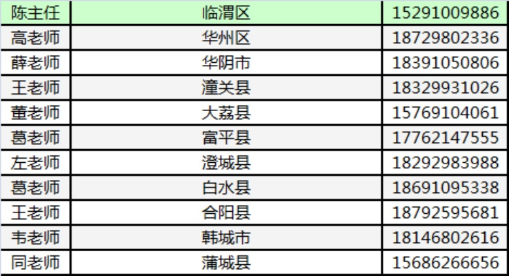 怎么找高考志愿老师电话