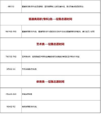 高考志愿未录取怎么显示