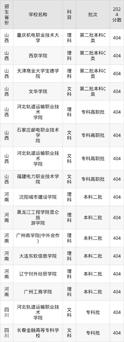 高考404怎么填志愿