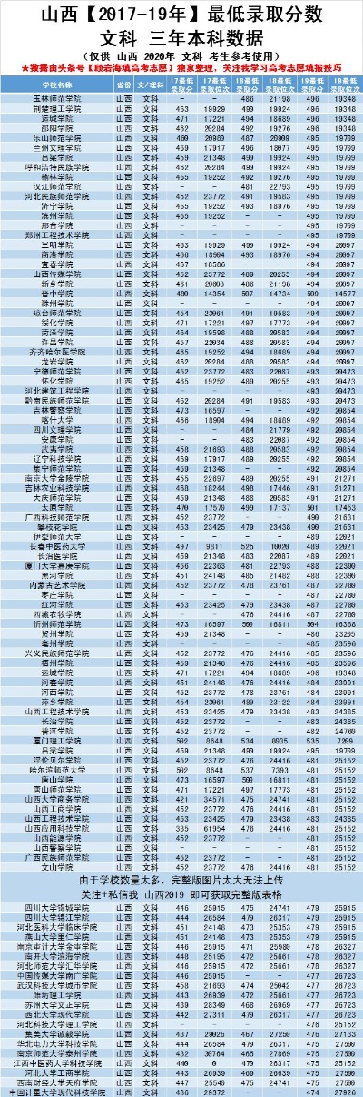 高考山西报多少志愿