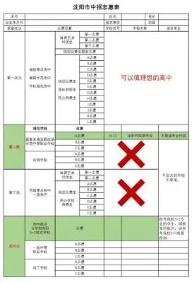 中考志愿与高考志愿什么区别