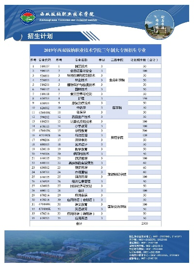 西双版纳高考志愿怎么填