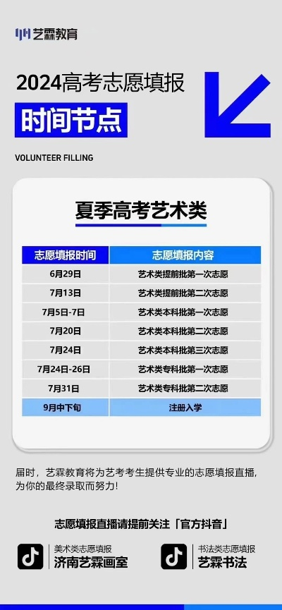 张艺谋高考志愿时间