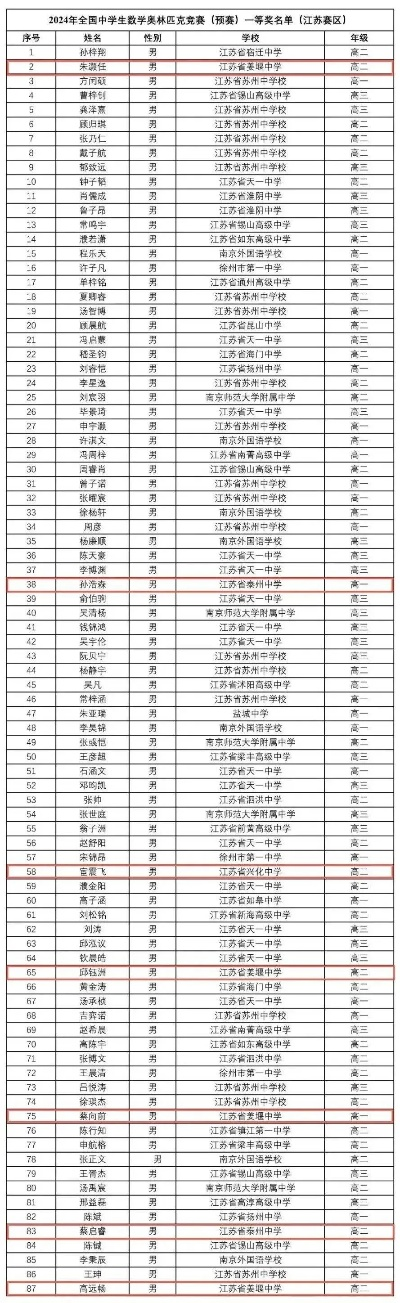 姜堰中学高考志愿怎么填