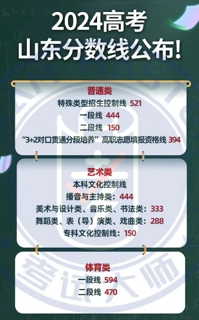 高考431分怎么填志愿