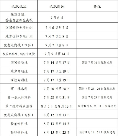 高考征集志愿填写时间那点事儿