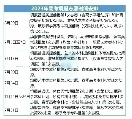 2028高考报志愿时间