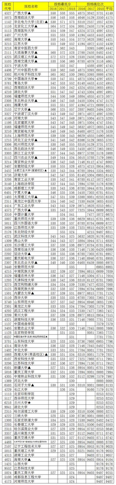 理科的高考志愿有哪些