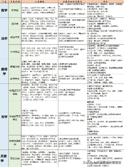 高考志愿规划用什么