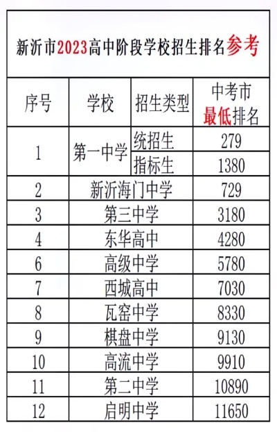 新沂哪里报高考志愿最好