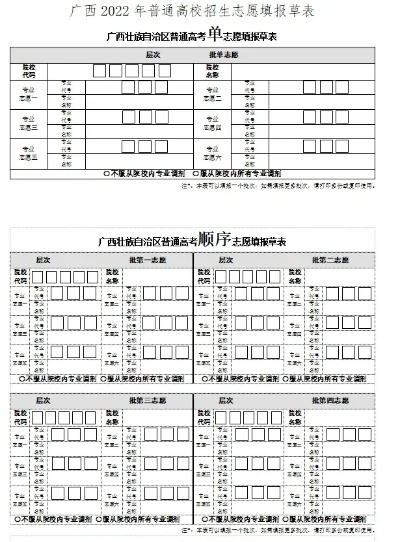 晋宁高考志愿表怎么填