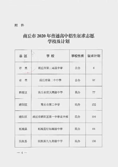 商丘高考志愿表怎么填