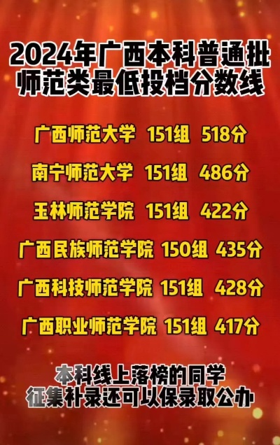 高考志愿师范最低分多少