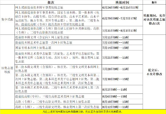 江西19年高考志愿时间那点事儿