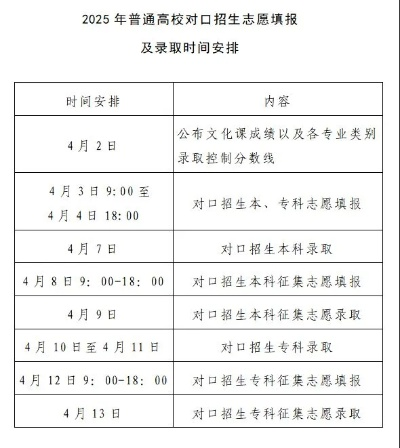 河南对口高考报志愿时间