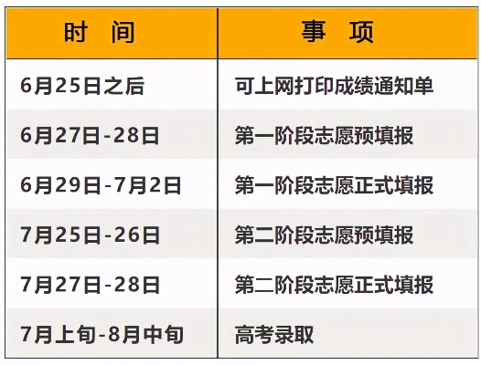 江苏高考志愿几号公布