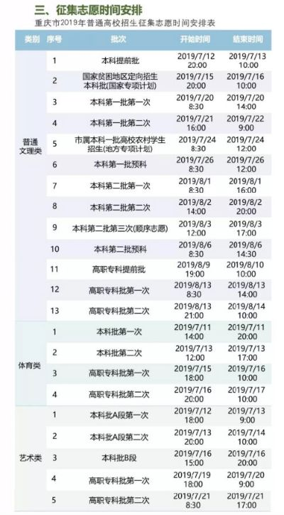 高考征集志愿哪里报的