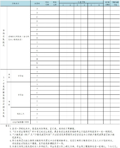 高考志愿需要哪个表