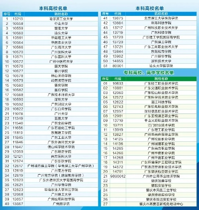 捷报高考志愿怎么填