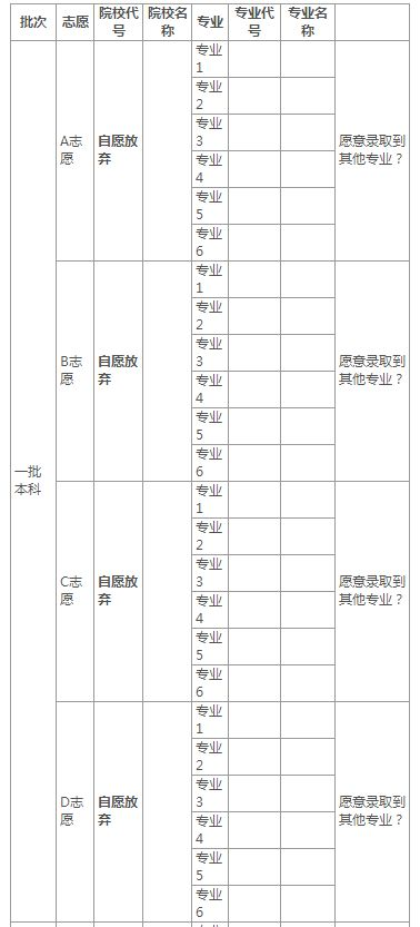 高考志愿书形式有哪些